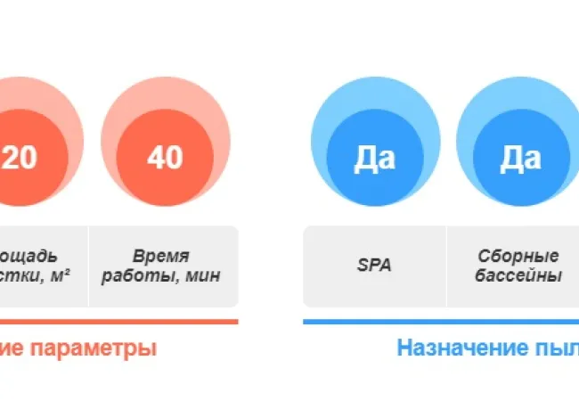Ручной пылесос Kokido Telsa 15