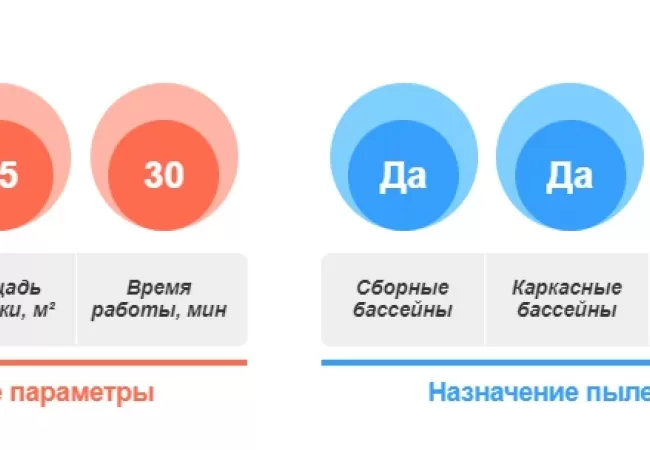 Ручной пылесос Kokido Telsa 30