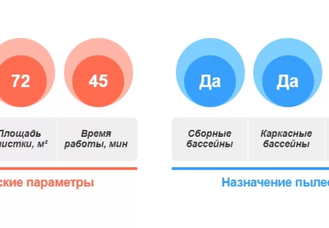 Ручной пылесос Kokido Telsa 80
